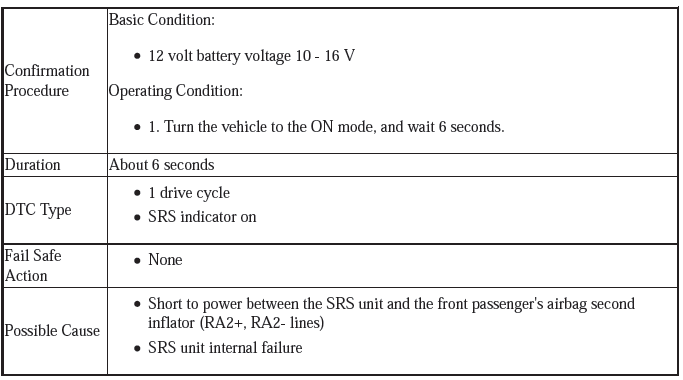 Supplemental Restraint System - Diagnostics